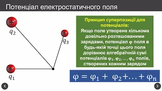 Робота по переміщенню заряду в електростатичному полі. Потенціал