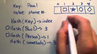 What is a HashTable Data Structure - Introduction to Hash Tables , Part 0