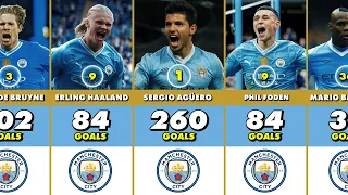Man City Best Scorers In History | TOP 50