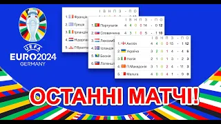 Євро 2024 - матчі, таблиці, розклади