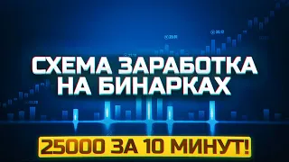 Как заработать деньги? бинарные опционы  – стратегия торговли Обучение трейдингу Pocket Option Покет