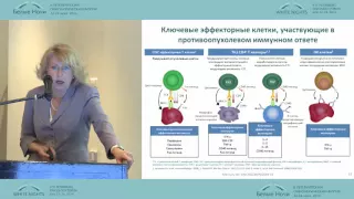 Стратегии анти-PD1 и анти-PDL1 в лечении НМРЛ