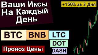 Биткоин почти 50000$. Эти Альты на Грани Выстрела