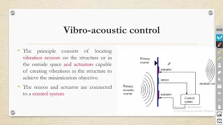 Introduction to Active Vibration Control (AVC) | Smart Materials | Vibration Control
