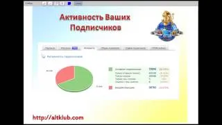 Копирайтинг золотые правила