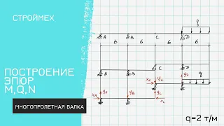 Расчет многопролетной статически определимой балки. Построение эпюр