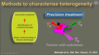 Tumour heterogeneity: what does it mean? Dow-Mu Koh