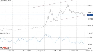 USD/RUB Прогноз курса Доллара на февраль 2017