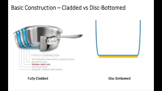 Disc Bottom Pan vs Fully Cladded Pan - How Do You Choose? A Technical Analysis