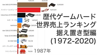 歴代ゲームハード 世界売上ランキング 据え置き型編 (1972-2020)【動画でわかる統計・データ】