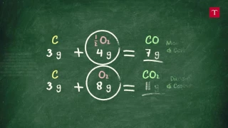 La legge delle proporzioni multiple di Dalton  Le leggi ponderali della reattività chimica