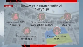 Неутешительный экономический прогноз на 2020 год от правительства