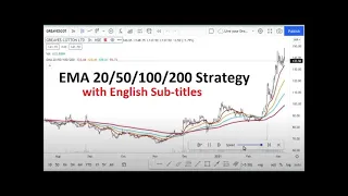 Golden Gate Strategy | EMA 20/50/100/200 Strategy | 200 EMA trading strategy