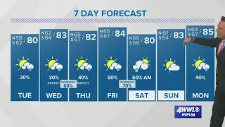 Weather: Warmer, More Humid and Rain Returns