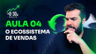 AULA 4 - Como montar uma MÁQUINA DE VENDAS para vender todos os dias de forma automática