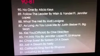 Top 200 Most Viewed Videos On VEVO