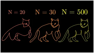 ¿Qué es una Serie de Fourier?