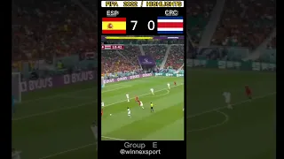 SPAIN vs COSTA RICA fifa world cup 2022 |Highlights |Part 4#football #viral #trending #short #shorts