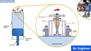 Reciprocating Compressor Capacity Control