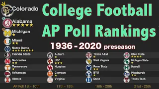 History of College Football AP Poll Rankings (1936 - 2020 preseason)