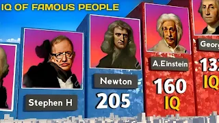 IQ of Famous People Who Died Data review comparison video