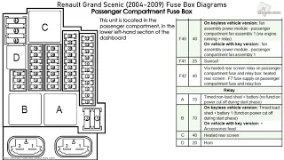 Renault Grand Scenic (2004-2009) Fuse Box Diagrams