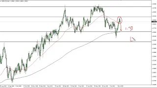 GBP/USD Technical Analysis for August 03, 2021 by FXEmpire