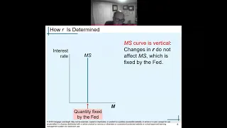 The Influence of Monetary and Fiscal Policy on Aggregate Demand