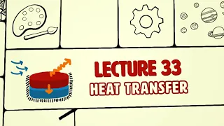 Heat Transfer (33) - Examples of free convection heat transfer