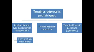 IFSI-MDM 04 Troubles dépressifs pédiatriques
