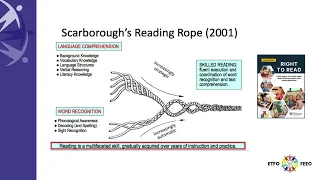 Scarborough's Reading Rope:  A Model for Teaching Reading