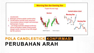 POLA CANDLESTICK KONFIRMASI PERUBAHAN ARAH || Reversal Candlestick Pattern [ENG SUB]