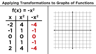 Transforming Algebraic Functions: Shifting, Stretching, and Reflecting