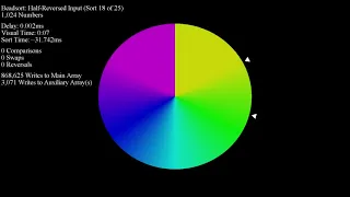 Gravity Sort - Color Circle