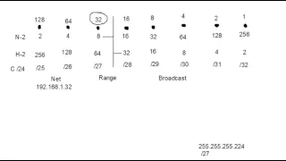 Subnetting made easy life hack 101 Only 16 minutes to become Subnet Guru!