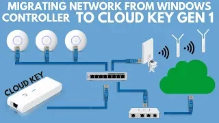 Migrating all my network from a Windows Controller to CLOUD KEY Gen 1