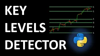 Strong Support and Resistance Levels Detection With Python For FOREX And Stocks Trading Algorithms