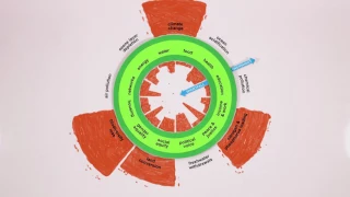 1. Change the Goal - 1/7 Doughnut Economics