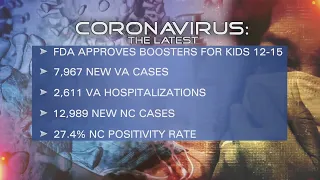 Virginia Jan. 3 COVID-19 update: 13K-plus cases per day; 2,600-plus hospitalized is higher than summ