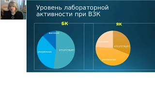 Терапия воспалительных заболеваний кишечника у детей с учетом хирургического риска