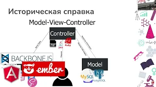 Знакомство с Frontend разработкой