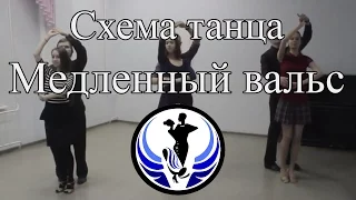 Медленный вальс - схема танца