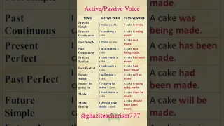 Active And Passive Voice #english #activevoicepasdivevoice #spokenenglish #speakingenglish #shorts