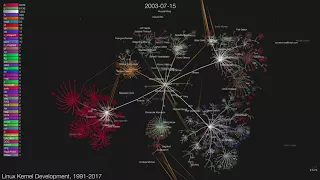 Linux Kernel Development, 1991-20170826