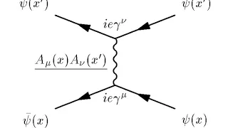 Feynman diagram | Wikipedia audio article