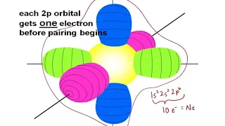 Orbitals    basics    atomic orbital tutorial   probability, shapes, energy HD