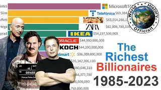 NEW! The Richest People In The World 1985 - 2023 | World History Official1 | Rich Men 2023 #richest