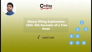 Binary lifting Explanation | 1483. Kth Ancestor of a Tree Node | Hard Leetcode problem