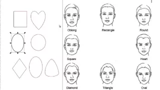 Face Shape Highlighting and Contouring