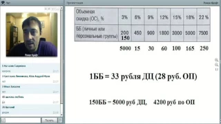 суть работы ""орифлейм"" Роман Крафт